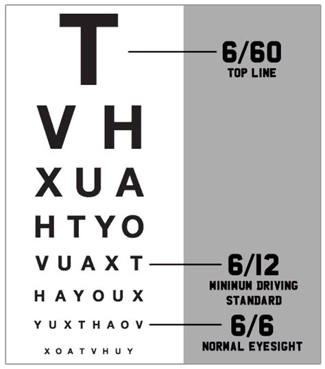 eyesight test for learning to drive learn driving tips - eye exam chart ...