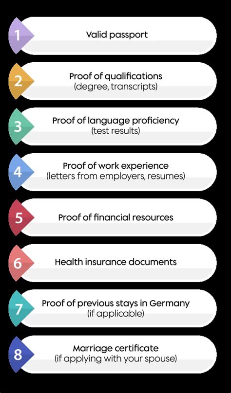 How to Get German Opportunity Card: A Step-by-Step Guide