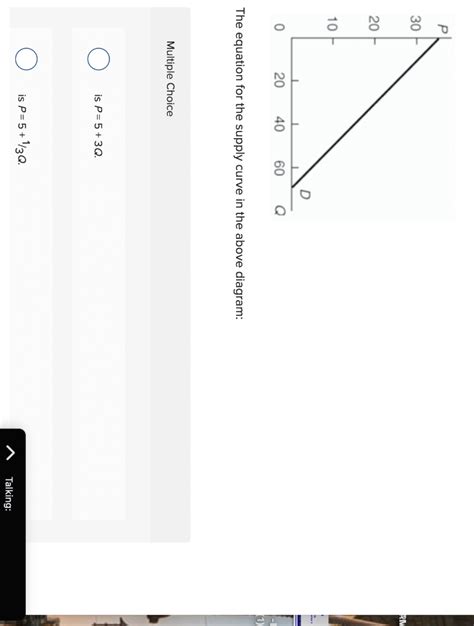 The equation for the supply curve in the above | Chegg.com