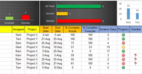 Team Task Management Excel Template | TUTORE.ORG - Master of Documents