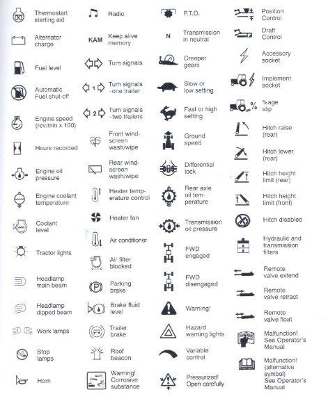 Tractor Dashboard Symbols And Meanings [Complete Guide]