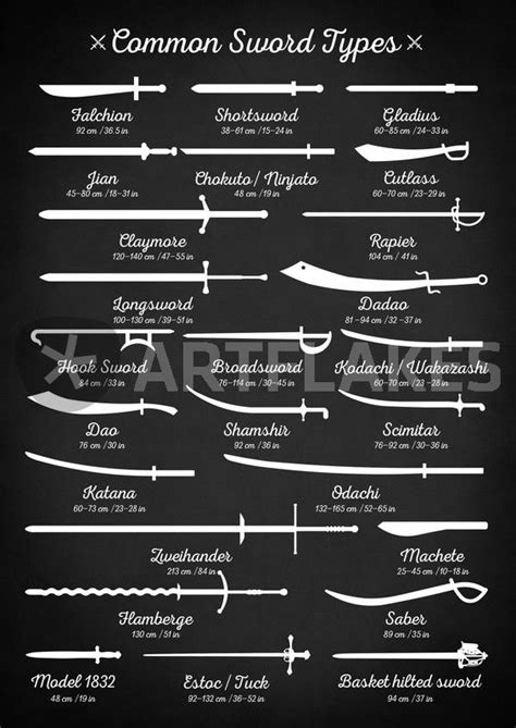 Sword Types And Names