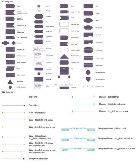 Flowchart Symbol Meaning Flow Diagrams Wastewater - IMAGESEE