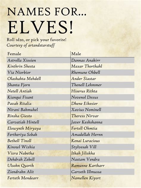 Names for elves and half elves! Support me and see the rest of my ...