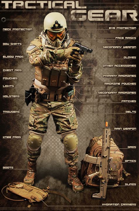 A Beginners Guide to Understanding Various Types of Airsoft Guns | E ...