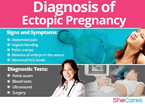 Ectopic Pregnancy Pain