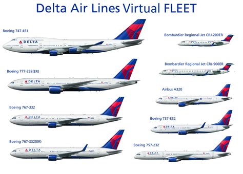 Delta Virtual Airlines: Fleet