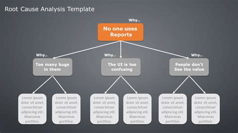 5 Whys Analysis - Ultimate Root Cause Analysis Tool (Examples + Free 5 Whys Analysis Template)