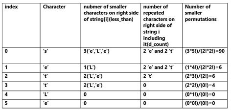 Lexicographic Vs Alphabetical Order / Answered Consider The Usual Order R On The Set A Bartleby ...