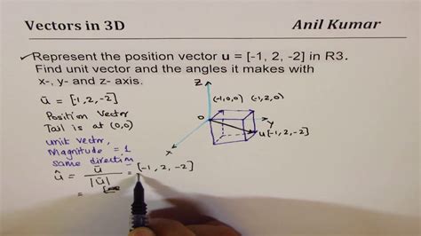 Represent vector in 3 space Find Unit vector and its direction cosines ...