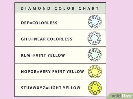 How to Evaluate a Diamond Grading Certificate (with Pictures)