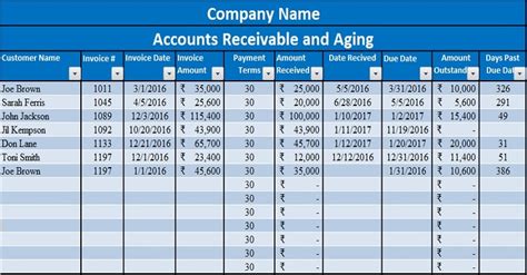 Fantastic Inventory Roll Forward Excel Template Ruby Spreadsheet Example