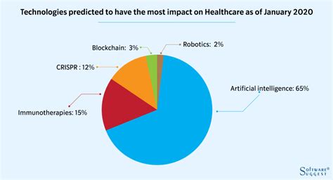 8 Types of Health Information System and Examples in 2023 - purshoLOGY