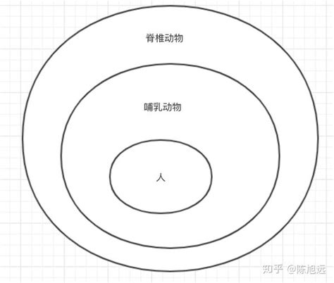 三段论与中项不周延 - 知乎