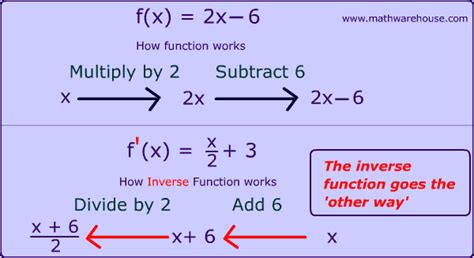 Pictures of inverse of function. free images that you can download and use!