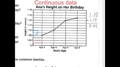 Graphing Decimal Numbers (Lesson 3-17) - YouTube