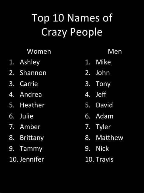 9/10 people agree: If you know someone crazy, his or her (or their ...