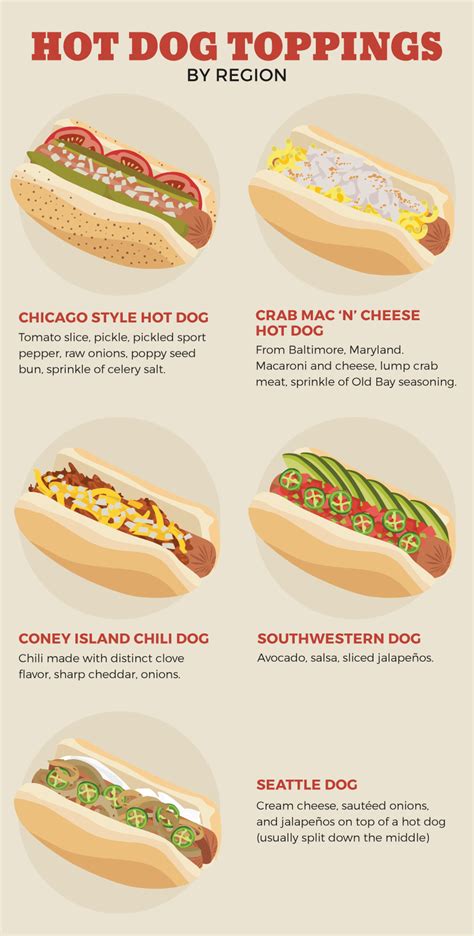 Gourmet Hot Dogs by Region: Chicago, Seattle, and More! | Gourmet hot dogs, Hot dog toppings ...