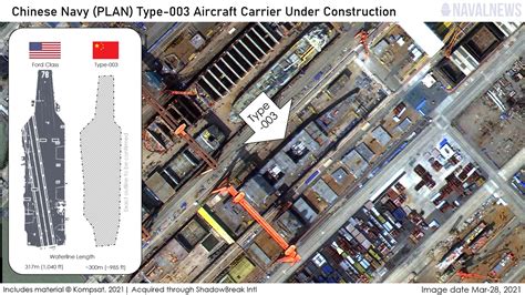 China's New Aircraft Carrier Is In Same League as US Navy's Ford Class ...