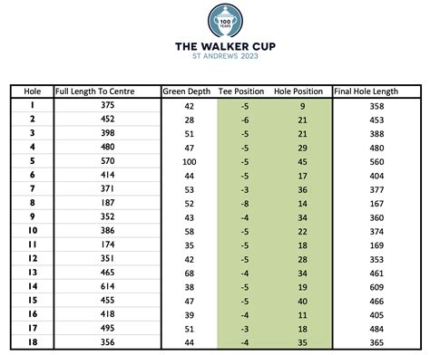 167. Walker Cup 2023 – Day 2 Match Report – Walker Cup