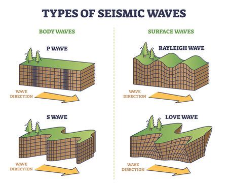 Seismic Images – Browse 12,877 Stock Photos, Vectors, and Video | Adobe Stock