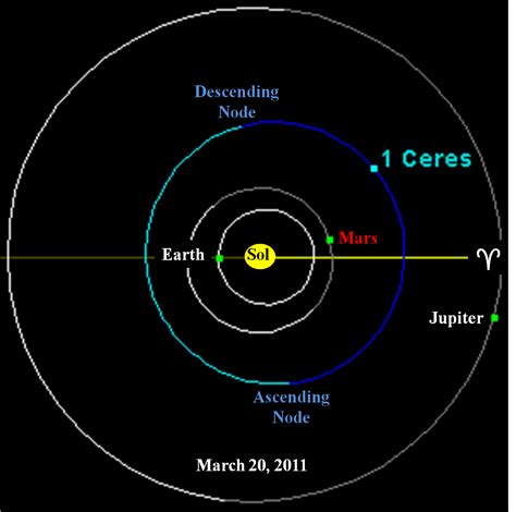 A Thought Experiment: To Ceres