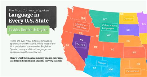 Official Languages Of Asia Map