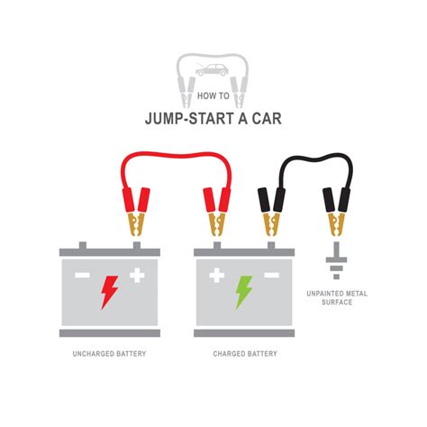 Car Batter Diagram