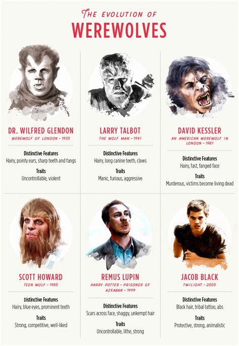 The Evolution of Classic Horror Movie Characters in Literature & Film