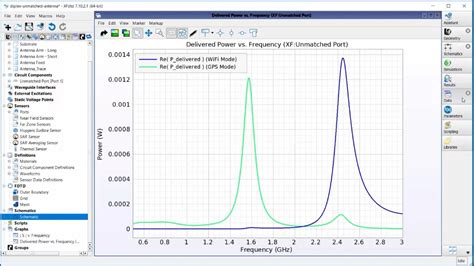 Diplex Matched Antenna Tutorial Using XFdtd’s Schematic Editor — Remcom