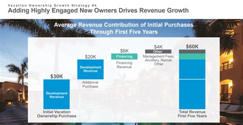 Marriott Vacations Stock: A Compelling Cyclical Play (NYSE:VAC ...