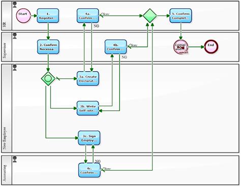 Workflow Sample: Status of New Employee Forms Should Be Managed Online