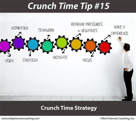 Crunch Time Tips - Rick Peterson Coaching