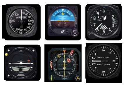 Aircraft Flight instruments | Six Basic Flight Instruments