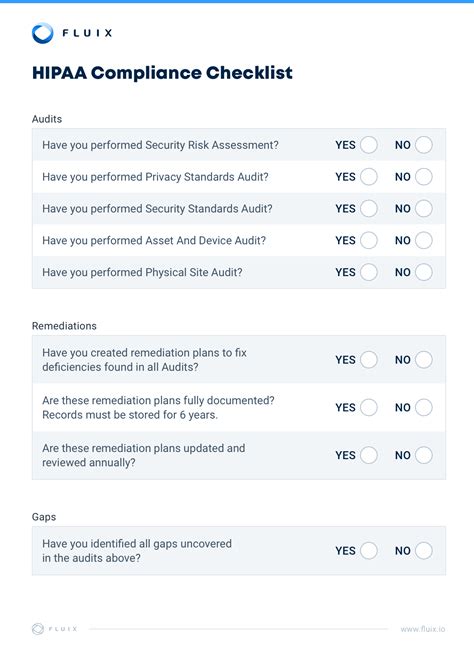 HIPAA Compliance Checklist | HIPAA Guidelines & Requirements