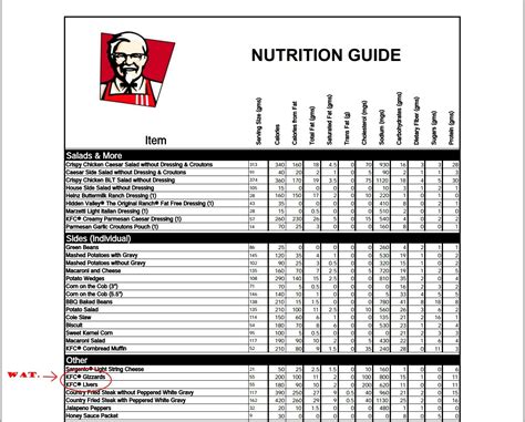 Kfc Nutrition Guide | Besto Blog