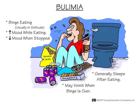 Nursing Mnemonics: BULIMIA - StudyPK