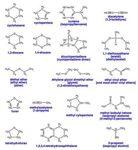 The MSDS HyperGlossary: Peroxide