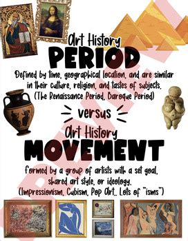 Art History Movements and Periods Poster by Arriola Art Room | TPT