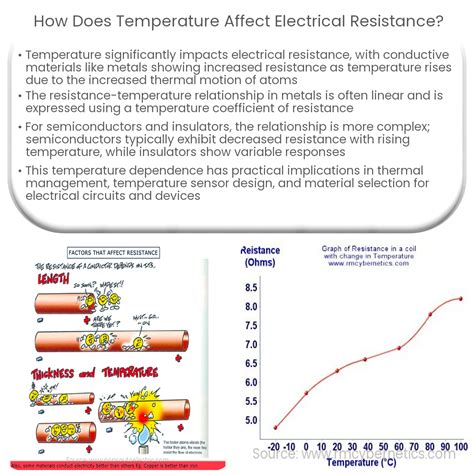 How does temperature affect electrical resistance?