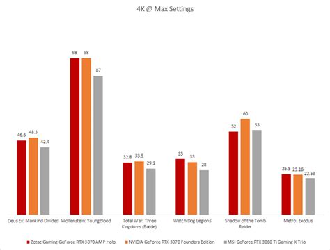 Performance benchmarks and conclusion : Zotac Gaming GeForce RTX 3070 ...