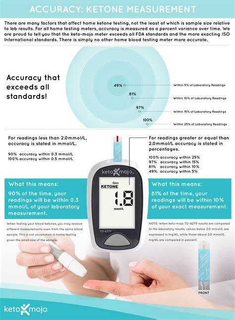 Leise Geschickt Mach es schwer keto mojo blood meter Schneeregen Dampf ...