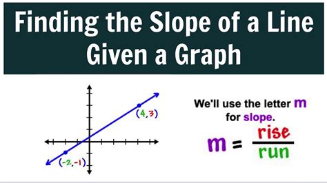 SLOPE = RISE OVER RUN. "You have to RISE before you RUN" - YouTube