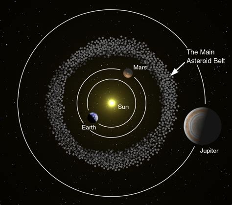 Lesson 3 - What has space exploration taught us about our solar system ...