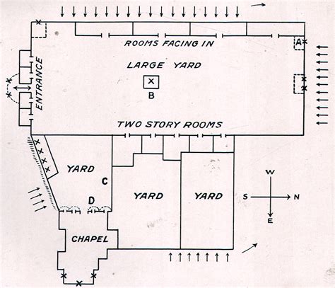 The Alamo Layout