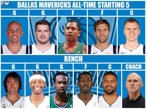 Dallas Mavericks All-Time Team: Starting Lineup, Bench, And Coach - Fadeaway World