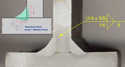 Measuring Fillet Weld Size … It’s Easy Right?