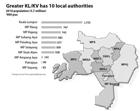 Map of Klang Valley, Malaysia | Download Scientific Diagram