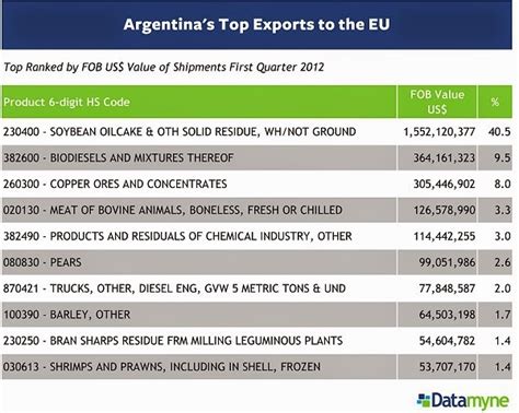 Geopolitical Analysis and Monitoring: ARGENTINA - ECONOMY