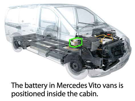 Mercedes vito van battery location